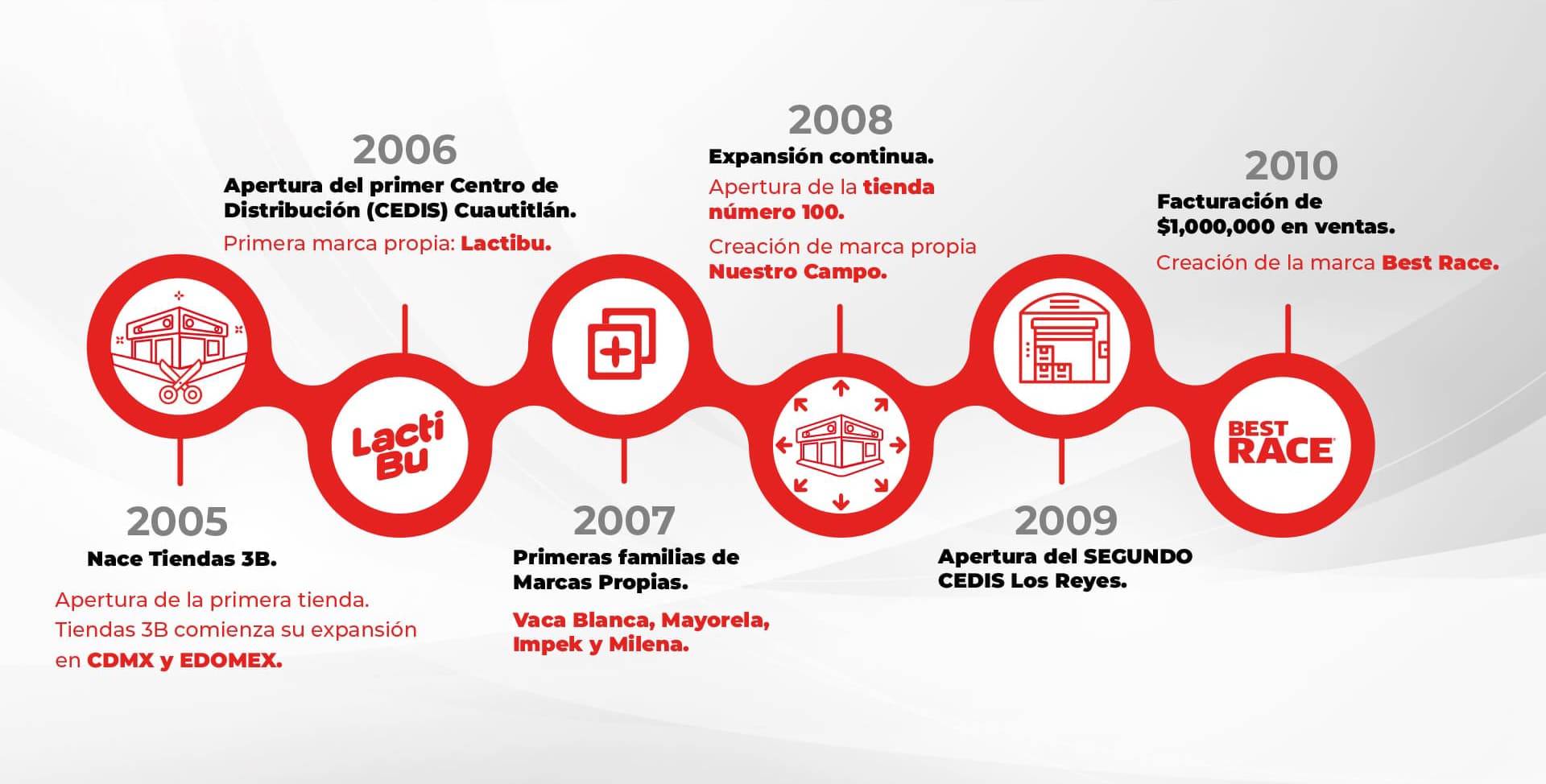 time-line-web-01-a