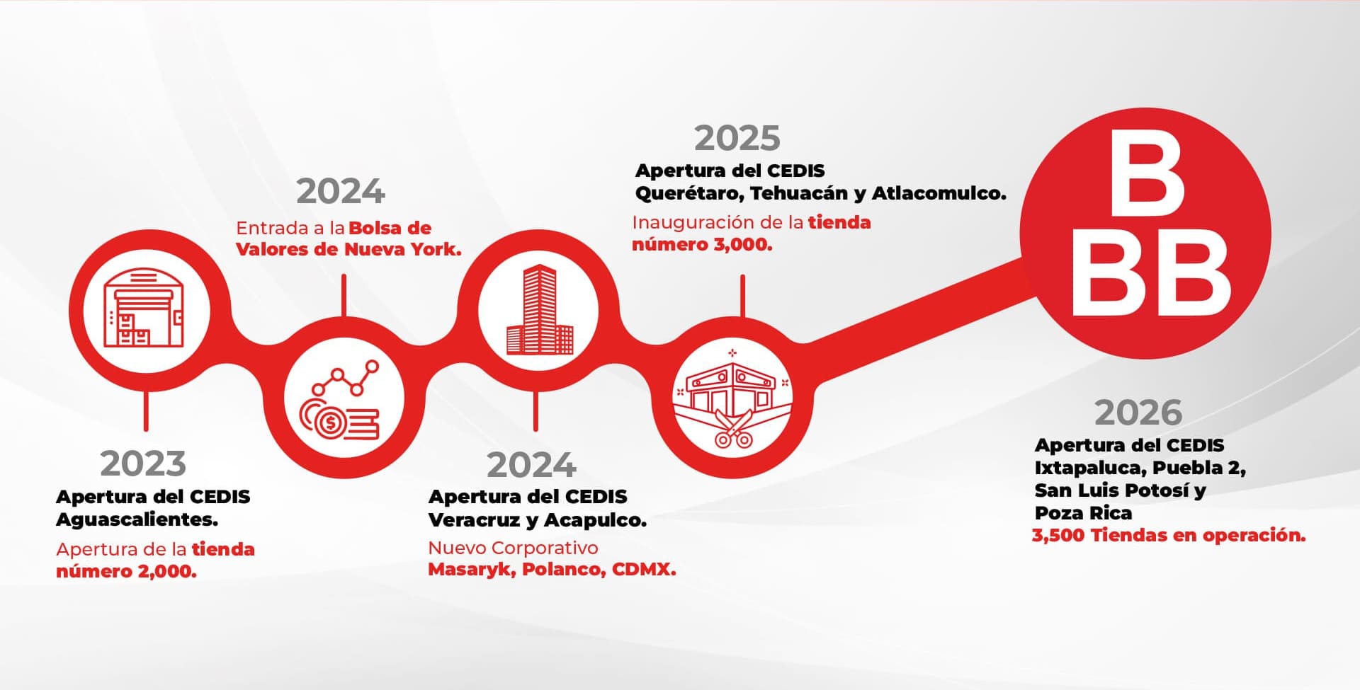 time-line-web-04-a