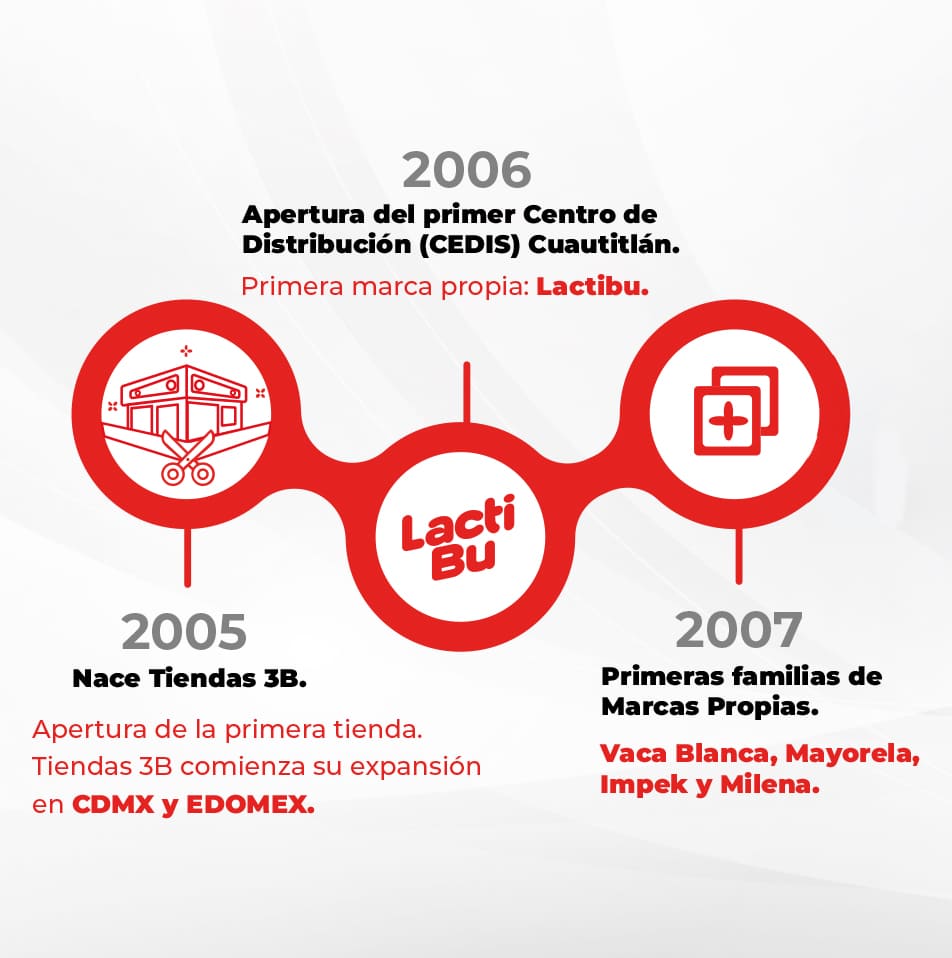 time-line-web-mobile-01