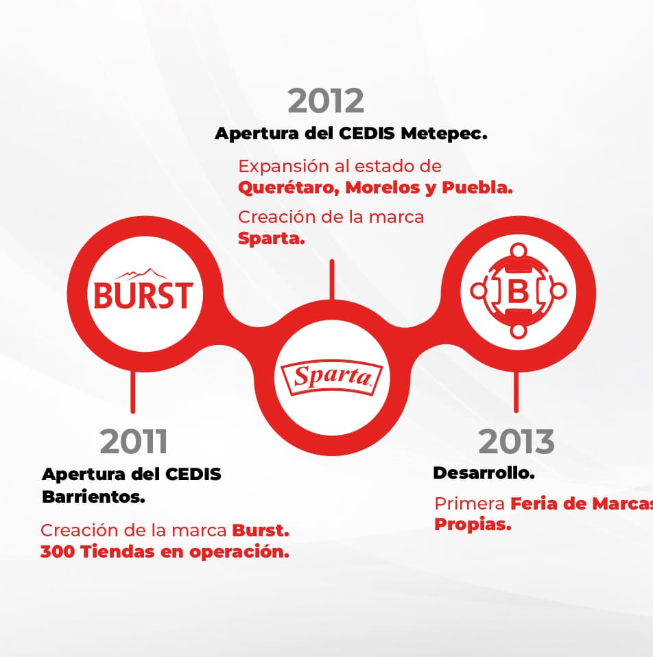 time-line-web-mobile-03