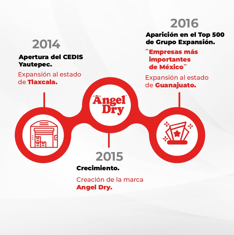 time-line-web-mobile-04