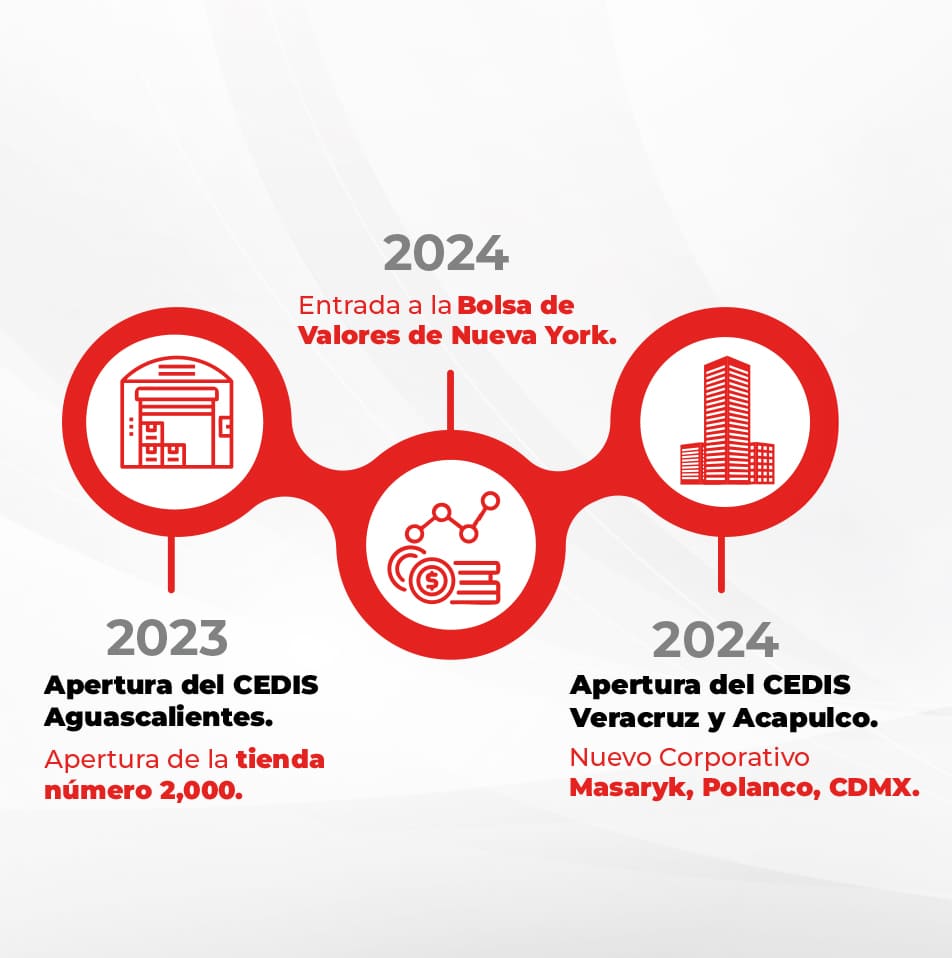 time-line-web-mobile-07