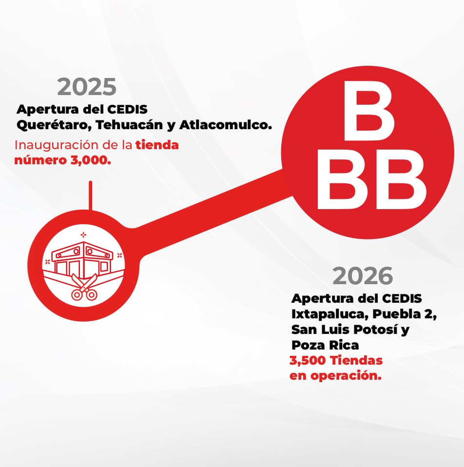 time-line-web-mobile-08